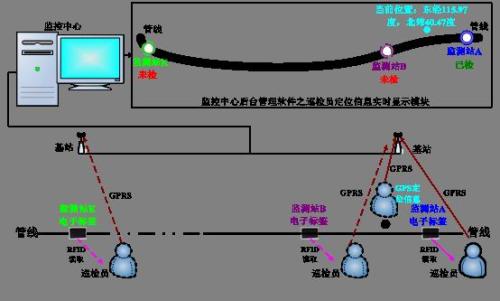 岳西县巡更系统八号
